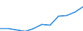 Statistische Systematik der Wirtschaftszweige in der Europäischen Gemeinschaft (NACE Rev. 2): Baugewerbe/Bau / Maßeinheit: Index, 2021=100 (SCA) / Konjunkturindikator: Beschäftigten / Geopolitische Meldeeinheit: Malta