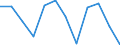 Statistische Systematik der Wirtschaftszweige in der Europäischen Gemeinschaft (NACE Rev. 2): Baugewerbe/Bau / Maßeinheit: Index, 2021=100 (SCA) / Konjunkturindikator: Beschäftigten / Geopolitische Meldeeinheit: Österreich