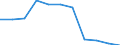 Statistische Systematik der Wirtschaftszweige in der Europäischen Gemeinschaft (NACE Rev. 2): Baugewerbe/Bau / Maßeinheit: Index, 2021=100 (SCA) / Konjunkturindikator: Beschäftigten / Geopolitische Meldeeinheit: Polen