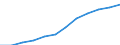 Statistische Systematik der Wirtschaftszweige in der Europäischen Gemeinschaft (NACE Rev. 2): Baugewerbe/Bau / Maßeinheit: Index, 2021=100 (SCA) / Konjunkturindikator: Beschäftigten / Geopolitische Meldeeinheit: Portugal