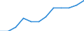 Statistische Systematik der Wirtschaftszweige in der Europäischen Gemeinschaft (NACE Rev. 2): Baugewerbe/Bau / Maßeinheit: Index, 2021=100 (SCA) / Konjunkturindikator: Beschäftigten / Geopolitische Meldeeinheit: Rumänien