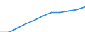 Statistische Systematik der Wirtschaftszweige in der Europäischen Gemeinschaft (NACE Rev. 2): Baugewerbe/Bau / Maßeinheit: Index, 2021=100 (SCA) / Konjunkturindikator: Beschäftigten / Geopolitische Meldeeinheit: Slowenien