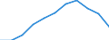 Statistische Systematik der Wirtschaftszweige in der Europäischen Gemeinschaft (NACE Rev. 2): Baugewerbe/Bau / Maßeinheit: Index, 2021=100 (SCA) / Konjunkturindikator: Beschäftigten / Geopolitische Meldeeinheit: Schweden