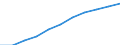 Statistische Systematik der Wirtschaftszweige in der Europäischen Gemeinschaft (NACE Rev. 2): Baugewerbe/Bau / Maßeinheit: Index, 2021=100 (SCA) / Konjunkturindikator: Beschäftigten / Geopolitische Meldeeinheit: Island