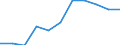 Statistische Systematik der Wirtschaftszweige in der Europäischen Gemeinschaft (NACE Rev. 2): Baugewerbe/Bau / Maßeinheit: Index, 2021=100 (SCA) / Konjunkturindikator: Beschäftigten / Geopolitische Meldeeinheit: Schweiz