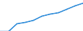 Statistische Systematik der Wirtschaftszweige in der Europäischen Gemeinschaft (NACE Rev. 2): Baugewerbe/Bau / Maßeinheit: Index, 2021=100 (SCA) / Konjunkturindikator: Beschäftigten / Geopolitische Meldeeinheit: Montenegro
