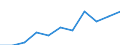 Statistische Systematik der Wirtschaftszweige in der Europäischen Gemeinschaft (NACE Rev. 2): Baugewerbe/Bau / Maßeinheit: Index, 2021=100 (SCA) / Konjunkturindikator: Beschäftigten / Geopolitische Meldeeinheit: Albanien