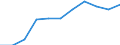 Statistische Systematik der Wirtschaftszweige in der Europäischen Gemeinschaft (NACE Rev. 2): Baugewerbe/Bau / Maßeinheit: Index, 2021=100 (SCA) / Konjunkturindikator: Von den Lohn- und Gehaltsempfängern geleisteten Arbeitsstunden / Geopolitische Meldeeinheit: Europäische Union - 27 Länder (ab 2020)