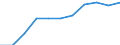 Statistische Systematik der Wirtschaftszweige in der Europäischen Gemeinschaft (NACE Rev. 2): Baugewerbe/Bau / Maßeinheit: Index, 2021=100 (SCA) / Konjunkturindikator: Von den Lohn- und Gehaltsempfängern geleisteten Arbeitsstunden / Geopolitische Meldeeinheit: Euroraum - 20 Länder (ab 2023)