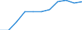Statistische Systematik der Wirtschaftszweige in der Europäischen Gemeinschaft (NACE Rev. 2): Baugewerbe/Bau / Maßeinheit: Index, 2021=100 (SCA) / Konjunkturindikator: Von den Lohn- und Gehaltsempfängern geleisteten Arbeitsstunden / Geopolitische Meldeeinheit: Euroraum - 19 Länder (2015-2022)