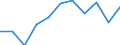 Statistische Systematik der Wirtschaftszweige in der Europäischen Gemeinschaft (NACE Rev. 2): Baugewerbe/Bau / Maßeinheit: Index, 2021=100 (SCA) / Konjunkturindikator: Von den Lohn- und Gehaltsempfängern geleisteten Arbeitsstunden / Geopolitische Meldeeinheit: Belgien