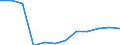 Statistische Systematik der Wirtschaftszweige in der Europäischen Gemeinschaft (NACE Rev. 2): Baugewerbe/Bau / Maßeinheit: Index, 2021=100 (SCA) / Konjunkturindikator: Von den Lohn- und Gehaltsempfängern geleisteten Arbeitsstunden / Geopolitische Meldeeinheit: Bulgarien