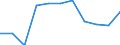 Statistische Systematik der Wirtschaftszweige in der Europäischen Gemeinschaft (NACE Rev. 2): Baugewerbe/Bau / Maßeinheit: Index, 2021=100 (SCA) / Konjunkturindikator: Von den Lohn- und Gehaltsempfängern geleisteten Arbeitsstunden / Geopolitische Meldeeinheit: Tschechien