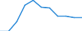 Statistische Systematik der Wirtschaftszweige in der Europäischen Gemeinschaft (NACE Rev. 2): Baugewerbe/Bau / Maßeinheit: Index, 2021=100 (SCA) / Konjunkturindikator: Von den Lohn- und Gehaltsempfängern geleisteten Arbeitsstunden / Geopolitische Meldeeinheit: Dänemark