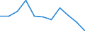 Statistische Systematik der Wirtschaftszweige in der Europäischen Gemeinschaft (NACE Rev. 2): Baugewerbe/Bau / Maßeinheit: Index, 2021=100 (SCA) / Konjunkturindikator: Von den Lohn- und Gehaltsempfängern geleisteten Arbeitsstunden / Geopolitische Meldeeinheit: Deutschland
