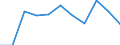 Statistische Systematik der Wirtschaftszweige in der Europäischen Gemeinschaft (NACE Rev. 2): Baugewerbe/Bau / Maßeinheit: Index, 2021=100 (SCA) / Konjunkturindikator: Von den Lohn- und Gehaltsempfängern geleisteten Arbeitsstunden / Geopolitische Meldeeinheit: Irland