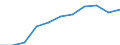 Statistische Systematik der Wirtschaftszweige in der Europäischen Gemeinschaft (NACE Rev. 2): Baugewerbe/Bau / Maßeinheit: Index, 2021=100 (SCA) / Konjunkturindikator: Von den Lohn- und Gehaltsempfängern geleisteten Arbeitsstunden / Geopolitische Meldeeinheit: Spanien