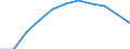 Statistische Systematik der Wirtschaftszweige in der Europäischen Gemeinschaft (NACE Rev. 2): Baugewerbe/Bau / Maßeinheit: Index, 2021=100 (SCA) / Konjunkturindikator: Von den Lohn- und Gehaltsempfängern geleisteten Arbeitsstunden / Geopolitische Meldeeinheit: Frankreich