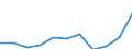 Statistische Systematik der Wirtschaftszweige in der Europäischen Gemeinschaft (NACE Rev. 2): Baugewerbe/Bau / Maßeinheit: Index, 2021=100 (SCA) / Konjunkturindikator: Von den Lohn- und Gehaltsempfängern geleisteten Arbeitsstunden / Geopolitische Meldeeinheit: Kroatien