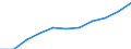 Statistische Systematik der Wirtschaftszweige in der Europäischen Gemeinschaft (NACE Rev. 2): Baugewerbe/Bau / Maßeinheit: Index, 2021=100 (SCA) / Konjunkturindikator: Von den Lohn- und Gehaltsempfängern geleisteten Arbeitsstunden / Geopolitische Meldeeinheit: Italien