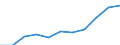 Statistische Systematik der Wirtschaftszweige in der Europäischen Gemeinschaft (NACE Rev. 2): Baugewerbe/Bau / Maßeinheit: Index, 2021=100 (SCA) / Konjunkturindikator: Von den Lohn- und Gehaltsempfängern geleisteten Arbeitsstunden / Geopolitische Meldeeinheit: Zypern