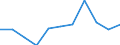 Statistische Systematik der Wirtschaftszweige in der Europäischen Gemeinschaft (NACE Rev. 2): Baugewerbe/Bau / Maßeinheit: Index, 2021=100 (SCA) / Konjunkturindikator: Von den Lohn- und Gehaltsempfängern geleisteten Arbeitsstunden / Geopolitische Meldeeinheit: Lettland