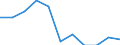 Statistische Systematik der Wirtschaftszweige in der Europäischen Gemeinschaft (NACE Rev. 2): Baugewerbe/Bau / Maßeinheit: Index, 2021=100 (SCA) / Konjunkturindikator: Von den Lohn- und Gehaltsempfängern geleisteten Arbeitsstunden / Geopolitische Meldeeinheit: Litauen