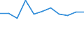 Statistische Systematik der Wirtschaftszweige in der Europäischen Gemeinschaft (NACE Rev. 2): Baugewerbe/Bau / Maßeinheit: Index, 2021=100 (SCA) / Konjunkturindikator: Von den Lohn- und Gehaltsempfängern geleisteten Arbeitsstunden / Geopolitische Meldeeinheit: Luxemburg