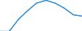 Statistische Systematik der Wirtschaftszweige in der Europäischen Gemeinschaft (NACE Rev. 2): Baugewerbe/Bau / Maßeinheit: Index, 2021=100 (SCA) / Konjunkturindikator: Von den Lohn- und Gehaltsempfängern geleisteten Arbeitsstunden / Geopolitische Meldeeinheit: Ungarn