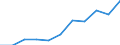 Statistische Systematik der Wirtschaftszweige in der Europäischen Gemeinschaft (NACE Rev. 2): Baugewerbe/Bau / Maßeinheit: Index, 2021=100 (SCA) / Konjunkturindikator: Von den Lohn- und Gehaltsempfängern geleisteten Arbeitsstunden / Geopolitische Meldeeinheit: Malta