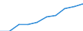 Statistische Systematik der Wirtschaftszweige in der Europäischen Gemeinschaft (NACE Rev. 2): Baugewerbe/Bau / Maßeinheit: Index, 2021=100 (SCA) / Konjunkturindikator: Von den Lohn- und Gehaltsempfängern geleisteten Arbeitsstunden / Geopolitische Meldeeinheit: Niederlande