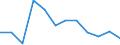 Statistische Systematik der Wirtschaftszweige in der Europäischen Gemeinschaft (NACE Rev. 2): Baugewerbe/Bau / Maßeinheit: Index, 2021=100 (SCA) / Konjunkturindikator: Von den Lohn- und Gehaltsempfängern geleisteten Arbeitsstunden / Geopolitische Meldeeinheit: Österreich