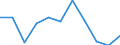 Statistische Systematik der Wirtschaftszweige in der Europäischen Gemeinschaft (NACE Rev. 2): Baugewerbe/Bau / Maßeinheit: Index, 2021=100 (SCA) / Konjunkturindikator: Von den Lohn- und Gehaltsempfängern geleisteten Arbeitsstunden / Geopolitische Meldeeinheit: Polen