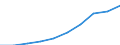 Statistische Systematik der Wirtschaftszweige in der Europäischen Gemeinschaft (NACE Rev. 2): Baugewerbe/Bau / Maßeinheit: Index, 2021=100 (SCA) / Konjunkturindikator: Von den Lohn- und Gehaltsempfängern geleisteten Arbeitsstunden / Geopolitische Meldeeinheit: Portugal