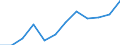 Statistische Systematik der Wirtschaftszweige in der Europäischen Gemeinschaft (NACE Rev. 2): Baugewerbe/Bau / Maßeinheit: Index, 2021=100 (SCA) / Konjunkturindikator: Von den Lohn- und Gehaltsempfängern geleisteten Arbeitsstunden / Geopolitische Meldeeinheit: Rumänien