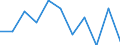 Statistische Systematik der Wirtschaftszweige in der Europäischen Gemeinschaft (NACE Rev. 2): Baugewerbe/Bau / Maßeinheit: Index, 2021=100 (SCA) / Konjunkturindikator: Von den Lohn- und Gehaltsempfängern geleisteten Arbeitsstunden / Geopolitische Meldeeinheit: Slowenien
