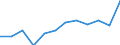 Statistische Systematik der Wirtschaftszweige in der Europäischen Gemeinschaft (NACE Rev. 2): Baugewerbe/Bau / Maßeinheit: Index, 2021=100 (SCA) / Konjunkturindikator: Von den Lohn- und Gehaltsempfängern geleisteten Arbeitsstunden / Geopolitische Meldeeinheit: Slowakei
