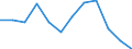 Statistische Systematik der Wirtschaftszweige in der Europäischen Gemeinschaft (NACE Rev. 2): Baugewerbe/Bau / Maßeinheit: Index, 2021=100 (SCA) / Konjunkturindikator: Von den Lohn- und Gehaltsempfängern geleisteten Arbeitsstunden / Geopolitische Meldeeinheit: Finnland