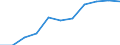 Statistische Systematik der Wirtschaftszweige in der Europäischen Gemeinschaft (NACE Rev. 2): Baugewerbe/Bau / Maßeinheit: Index, 2021=100 (SCA) / Konjunkturindikator: Von den Lohn- und Gehaltsempfängern geleisteten Arbeitsstunden / Geopolitische Meldeeinheit: Schweden