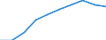 Statistische Systematik der Wirtschaftszweige in der Europäischen Gemeinschaft (NACE Rev. 2): Baugewerbe/Bau / Maßeinheit: Index, 2021=100 (SCA) / Konjunkturindikator: Von den Lohn- und Gehaltsempfängern geleisteten Arbeitsstunden / Geopolitische Meldeeinheit: Norwegen