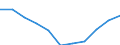 Statistische Systematik der Wirtschaftszweige in der Europäischen Gemeinschaft (NACE Rev. 2): Baugewerbe/Bau / Maßeinheit: Index, 2021=100 (SCA) / Konjunkturindikator: Von den Lohn- und Gehaltsempfängern geleisteten Arbeitsstunden / Geopolitische Meldeeinheit: Montenegro