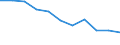 Statistische Systematik der Wirtschaftszweige in der Europäischen Gemeinschaft (NACE Rev. 2): Baugewerbe/Bau / Maßeinheit: Index, 2021=100 (SCA) / Konjunkturindikator: Von den Lohn- und Gehaltsempfängern geleisteten Arbeitsstunden / Geopolitische Meldeeinheit: Nordmazedonien