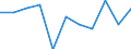 Statistische Systematik der Wirtschaftszweige in der Europäischen Gemeinschaft (NACE Rev. 2): Baugewerbe/Bau / Maßeinheit: Index, 2021=100 (SCA) / Konjunkturindikator: Von den Lohn- und Gehaltsempfängern geleisteten Arbeitsstunden / Geopolitische Meldeeinheit: Serbien