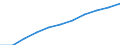 Statistische Systematik der Wirtschaftszweige in der Europäischen Gemeinschaft (NACE Rev. 2): Baugewerbe/Bau / Maßeinheit: Index, 2021=100 (SCA) / Konjunkturindikator: Löhne und Gehälter / Geopolitische Meldeeinheit: Europäische Union - 27 Länder (ab 2020)