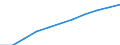 Statistische Systematik der Wirtschaftszweige in der Europäischen Gemeinschaft (NACE Rev. 2): Baugewerbe/Bau / Maßeinheit: Index, 2021=100 (SCA) / Konjunkturindikator: Löhne und Gehälter / Geopolitische Meldeeinheit: Euroraum - 19 Länder (2015-2022)