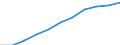 Statistische Systematik der Wirtschaftszweige in der Europäischen Gemeinschaft (NACE Rev. 2): Baugewerbe/Bau / Maßeinheit: Index, 2021=100 (SCA) / Konjunkturindikator: Löhne und Gehälter / Geopolitische Meldeeinheit: Belgien