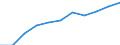 Statistische Systematik der Wirtschaftszweige in der Europäischen Gemeinschaft (NACE Rev. 2): Baugewerbe/Bau / Maßeinheit: Index, 2021=100 (SCA) / Konjunkturindikator: Löhne und Gehälter / Geopolitische Meldeeinheit: Dänemark