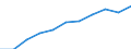 Statistische Systematik der Wirtschaftszweige in der Europäischen Gemeinschaft (NACE Rev. 2): Baugewerbe/Bau / Maßeinheit: Index, 2021=100 (SCA) / Konjunkturindikator: Löhne und Gehälter / Geopolitische Meldeeinheit: Deutschland