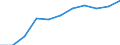 Statistische Systematik der Wirtschaftszweige in der Europäischen Gemeinschaft (NACE Rev. 2): Baugewerbe/Bau / Maßeinheit: Index, 2021=100 (SCA) / Konjunkturindikator: Löhne und Gehälter / Geopolitische Meldeeinheit: Estland