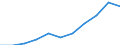 Statistische Systematik der Wirtschaftszweige in der Europäischen Gemeinschaft (NACE Rev. 2): Baugewerbe/Bau / Maßeinheit: Index, 2021=100 (SCA) / Konjunkturindikator: Löhne und Gehälter / Geopolitische Meldeeinheit: Griechenland